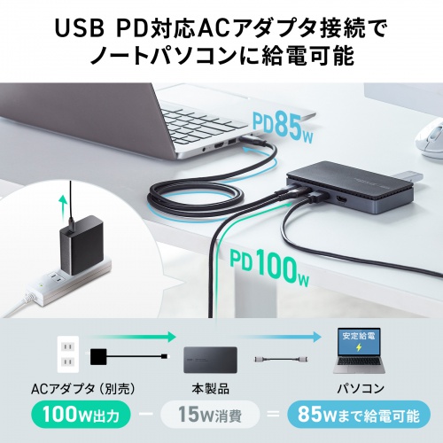 USB-CVDK17N / ドッキングステーション(HDMI×2画面出力・LAN端子なし)