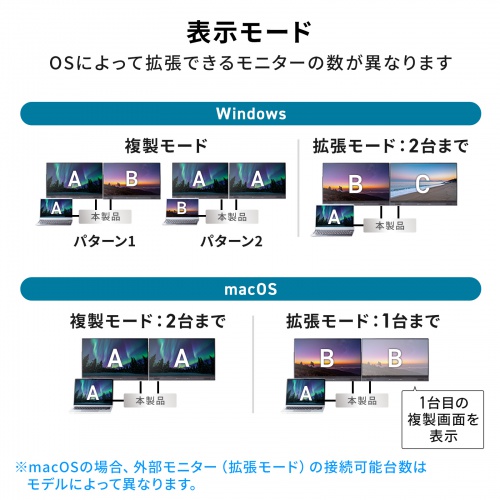 USB-CVDK17N / ドッキングステーション(HDMI×2画面出力・LAN端子なし)