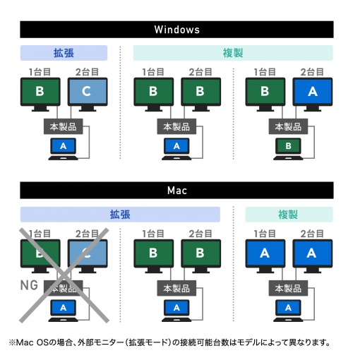 USB-CVDK17 / ドッキングステーション(HDMI×2画面出力・LAN端子なし)
