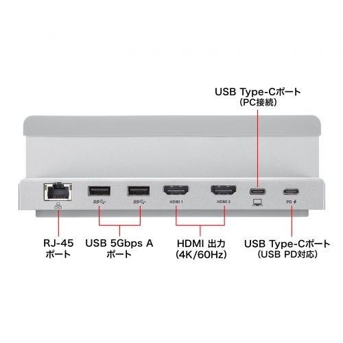 USB-CVDK18 / USB Type-Cドッキングステーション（スタンド一体型タイプ）