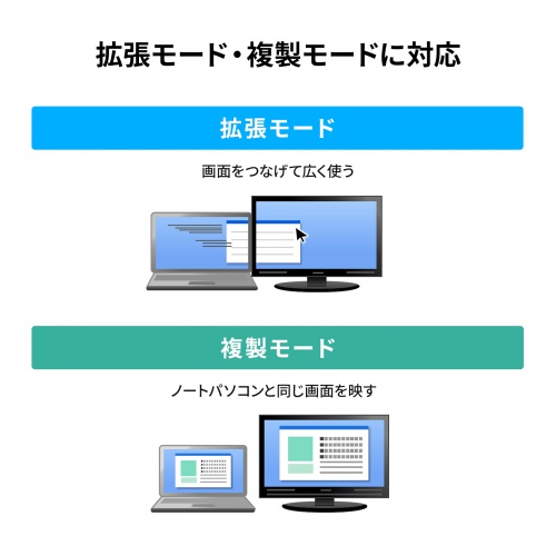 USB-CVDK18の画像