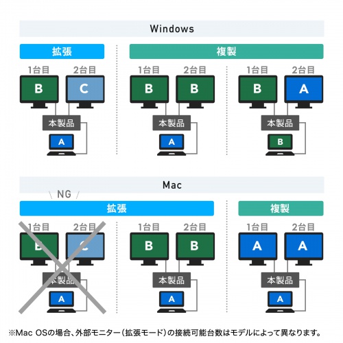USB-CVDK18 / USB Type-Cドッキングステーション（スタンド一体型タイプ）