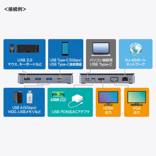 USB-CVDK19 / USB Type-Cドッキングステーション（HDMI/VGA・2画面出力対応）