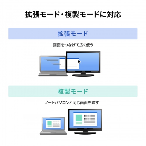 USB-CVDK19 / USB Type-Cドッキングステーション（HDMI/VGA・2画面出力対応）