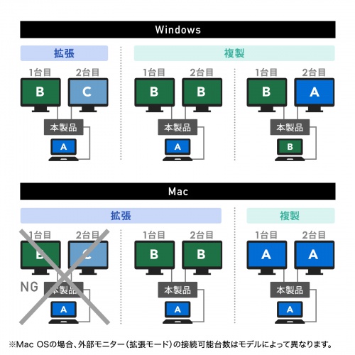 USB-CVDK19 / USB Type-Cドッキングステーション（HDMI/VGA・2画面出力対応）