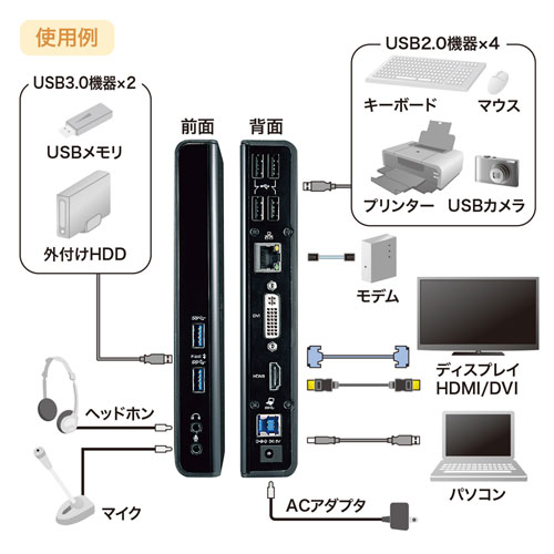 USB-CVDK1 / USB3.0ドッキングステーション