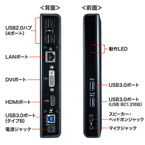 USB-CVDK1