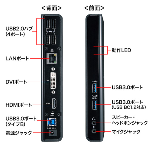 USB-CVDK1 / USB3.0ドッキングステーション
