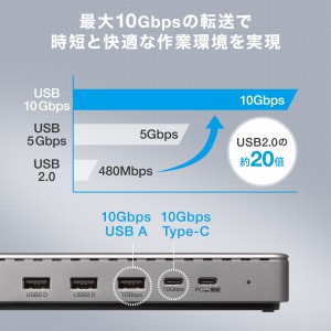 USB-CVDK20