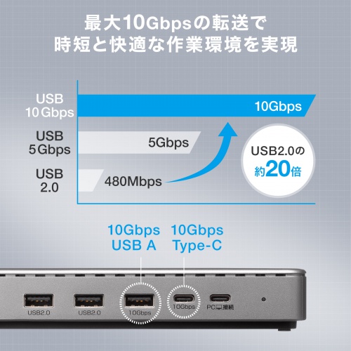 USB-CVDK20 / ドッキングステーション（HDMI/DisplayPort×4K×3画面出力対応）