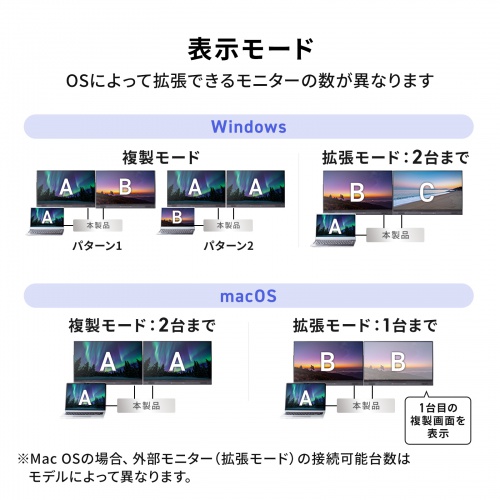 USB-CVDK21 / USB Type-Cドッキングステーション（HDMI×2画面・USBハブ×7ポート）