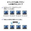 USB-CVDK21 USB Type-Cドッキングステーション(HDMI×2画面・USBハブ×7ポート) USB-CVDK21 / USB Type-Cドッキングステーション(HDMI×2画面・USBハブ×7ポート)