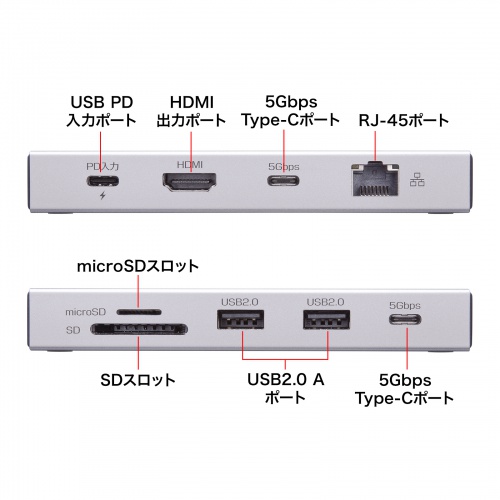 USB-CVDK22 / USB Type-Cドッキングステーション（10in1）