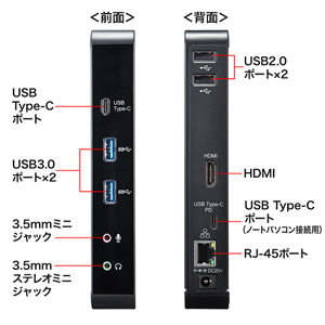 USB-CVDK2