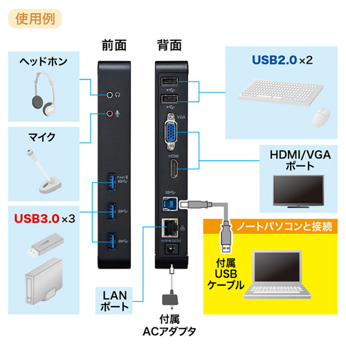 USB-CVDK3 / タブレットスタンド付きUSB3.0ドッキングステーション