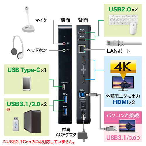 USB-CVDK4 / タブレットスタンド付き4K対応ドッキングステーション