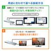 USB-CVDK6 / USB Type-C専用ドッキングステーション(HDMI/DisplayPort対応・PD対応)