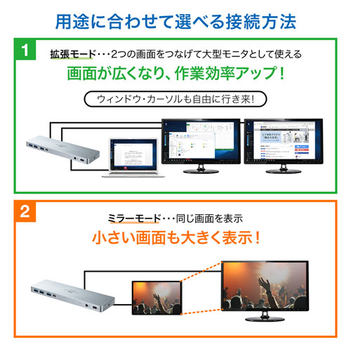 USB-CVDK6 / USB Type-C専用ドッキングステーション(HDMI/DisplayPort対応・PD対応)