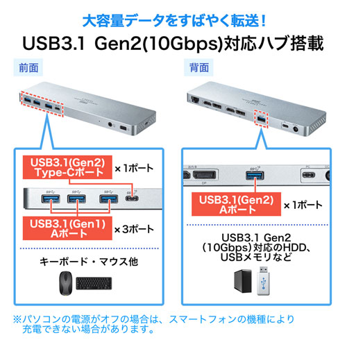 USB-CVDK6 / USB Type-C専用ドッキングステーション(HDMI/DisplayPort対応・PD対応)