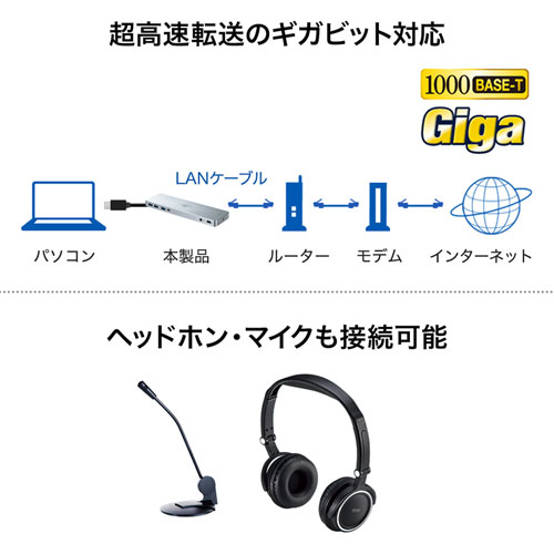 USB-CVDK6 / USB Type-C専用ドッキングステーション(HDMI/DisplayPort対応・PD対応)