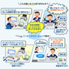 USB-CVDK6 USB Type-C専用ドッキングステーション(HDMI/DisplayPort対応・PD対応) USB-CVDK6 / USB Type-C専用ドッキングステーション(HDMI/DisplayPort対応・PD対応)