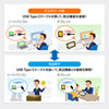 USB-CVDK6 USB Type-C専用ドッキングステーション(HDMI/DisplayPort対応・PD対応) USB-CVDK6 / USB Type-C専用ドッキングステーション(HDMI/DisplayPort対応・PD対応)