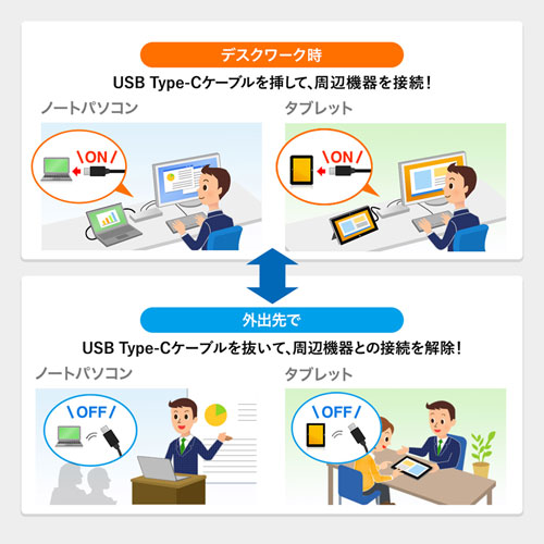 USB-CVDK6 / USB Type-C専用ドッキングステーション(HDMI/DisplayPort対応・PD対応)