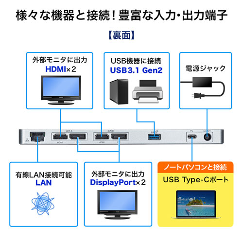 USB-CVDK6 / USB Type-C専用ドッキングステーション(HDMI/DisplayPort対応・PD対応)