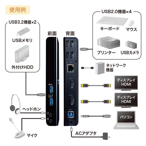 USB-CVDK7 / Type-C・USB A接続デュアルHDMIドッキングステーション