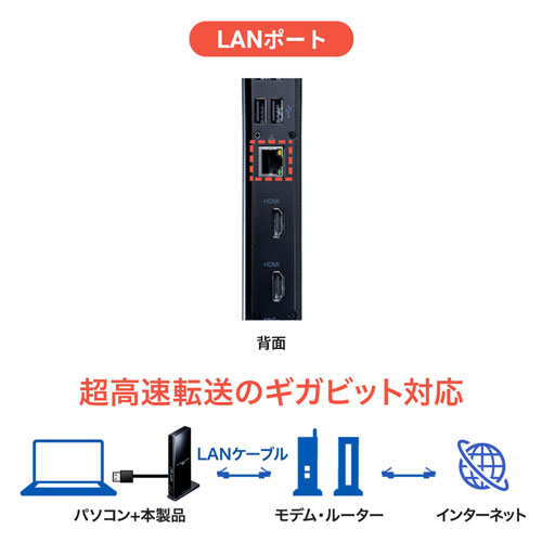 USB-CVDK7 / Type-C・USB A接続デュアルHDMIドッキングステーション