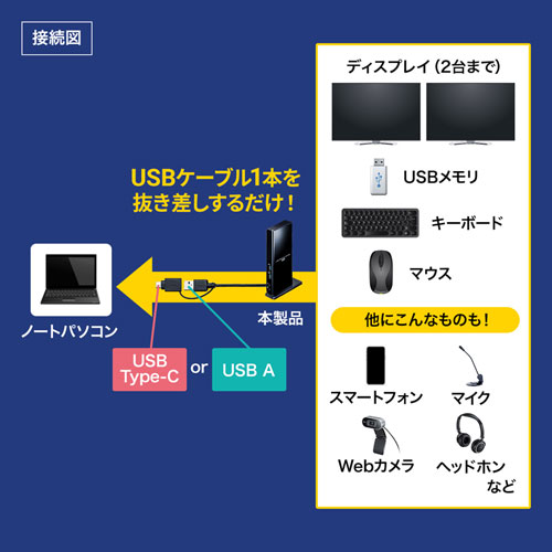 USB-CVDK7 / Type-C・USB A接続デュアルHDMIドッキングステーション