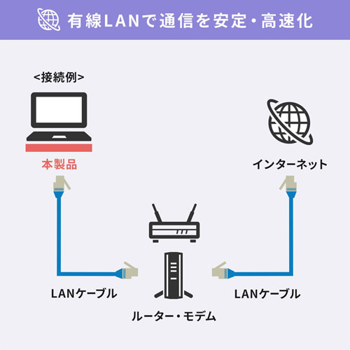 USB-CVDK8 / USB Type-Cドッキングステーション（HDMI/VGA対応）	