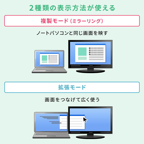 USB-CVDK8 / USB Type-Cドッキングステーション（HDMI/VGA対応）	