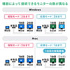 USB-CVDK8 USB Type-Cドッキングステーション(HDMI/VGA対応) USB-CVDK8 / USB Type-Cドッキングステーション(HDMI/VGA対応)