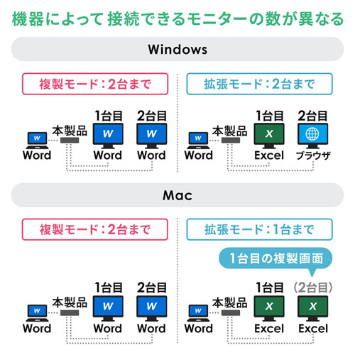 USB-CVDK8 / USB Type-Cドッキングステーション（HDMI/VGA対応）	