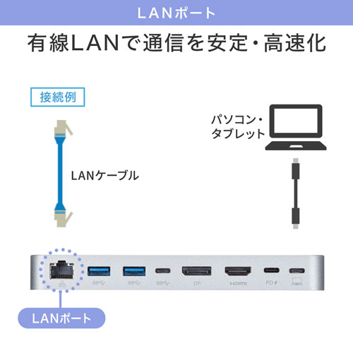 USB-CVDK9 / USB Type-Cドッキングステーション（マグネットタイプ）