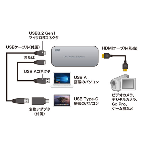 USB-CVHDUVC1 / USB-HDMIカメラアダプタ（USB3.2 Gen1）