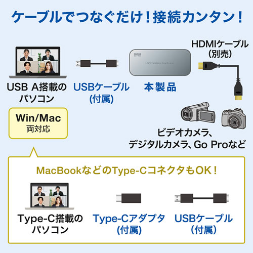 USB-CVHDUVC1 / USB-HDMIカメラアダプタ（USB3.2 Gen1）