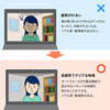 USB-CVHDUVC2 USB-HDMI変換カメラアダプタ(USB2.0) USB-CVHDUVC2 / USB-HDMI変換カメラアダプタ(USB2.0)