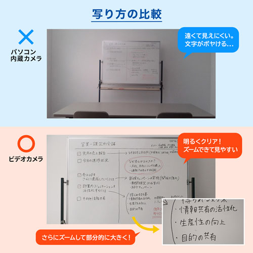 USB-CVHDUVC2【USB-HDMI変換カメラアダプタ（USB2.0）】HDMI出力映像