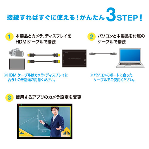 ケーブルでつなぐだけ！すぐに使える