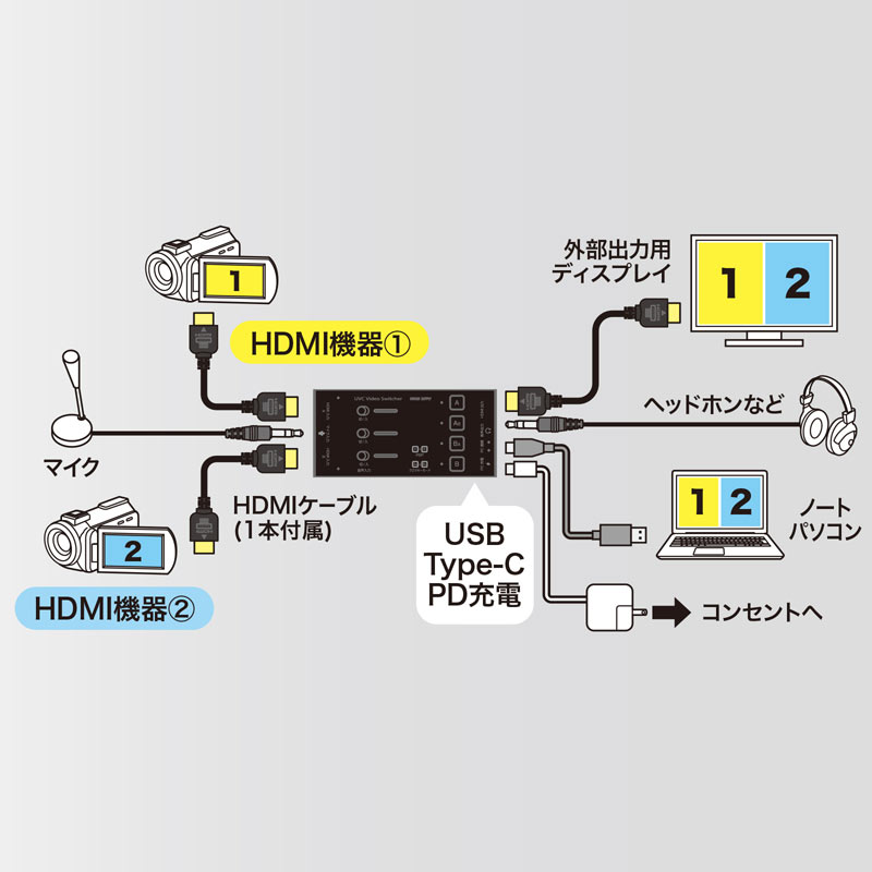 特長