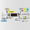 USB-CVHDUVC5 HDMIキャプチャー(2入力・スイッチャー付き) USB-CVHDUVC5 / HDMIキャプチャー(2入力・スイッチャー付き)