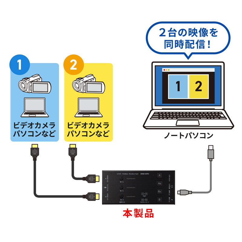 ピックアップ