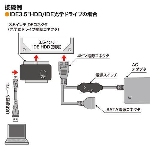 USB-CVIDE2N / IDE/SATA-USB変換ケーブル