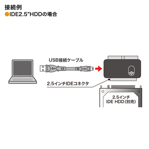 USB-CVIDE2N / IDE/SATA-USB変換ケーブル