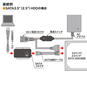 USB-CVIDE2N