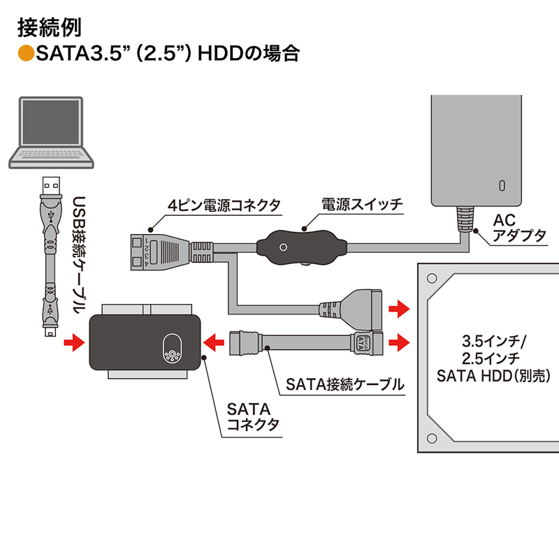 特長