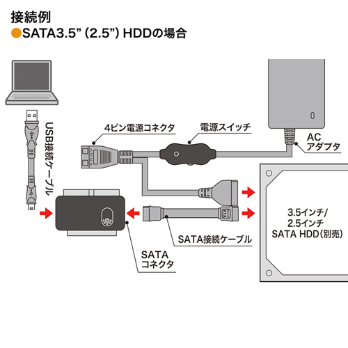 USB-CVIDE2N / IDE/SATA-USB変換ケーブル