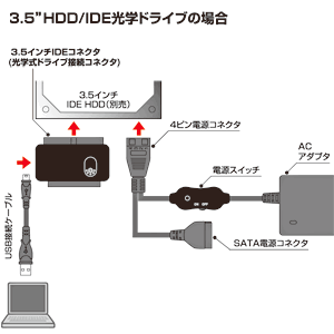 USB-CVIDE2 / IDE/SATA-USB変換ケーブル